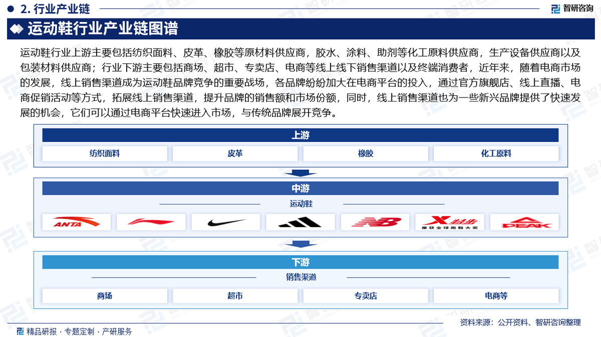 资前景研究报告（2025-2031年）球盟会首页中国运动鞋行业发展现状及投(图1)