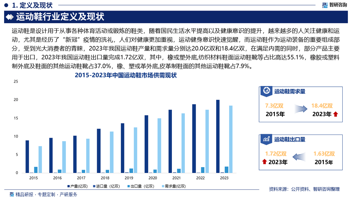 资前景研究报告（2025-2031年）球盟会首页中国运动鞋行业发展现状及投(图4)
