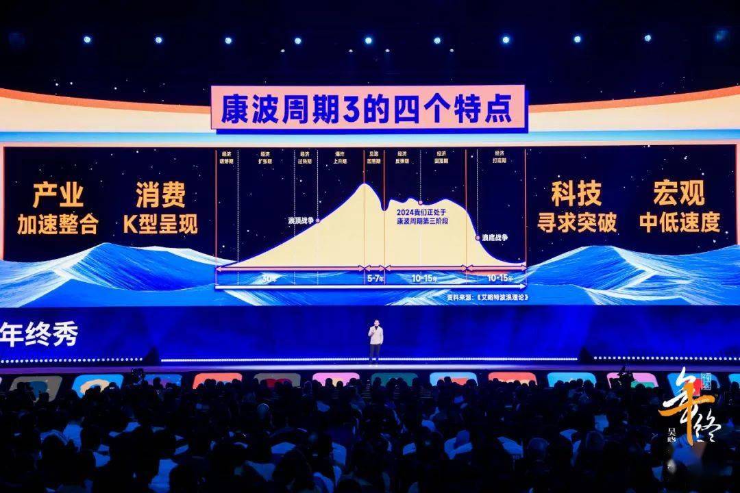 见2025（跨年演讲全文）球盟会登录平台吴晓波：预(图50)