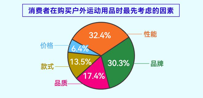 份报告揭示年轻人运动消费“流量密码”球盟会qmh网页版人均5双运动鞋这(图1)