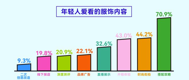 份报告揭示年轻人运动消费“流量密码”球盟会qmh网页版人均5双运动鞋这(图3)