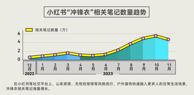 份报告揭示年轻人运动消费“流量密码”球盟会qmh网页版人均5双运动鞋这(图6)