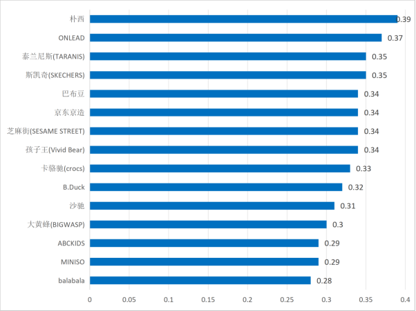 儿童洞洞鞋比较试验深圳市消费者委员会(图2)